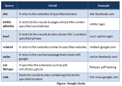 Google hacking database download Google hacking database download