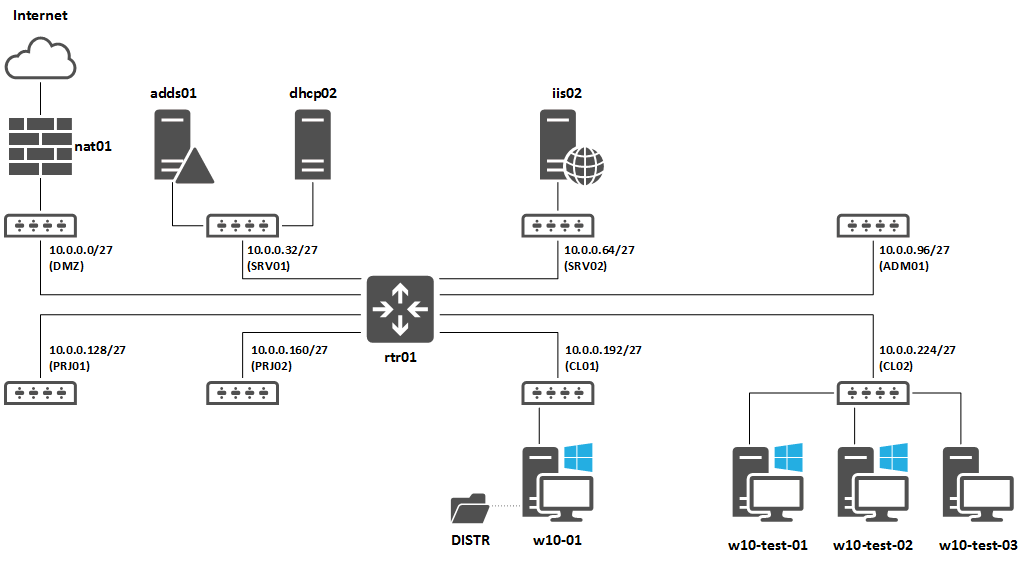 Icd 4 usb 64bits Driver