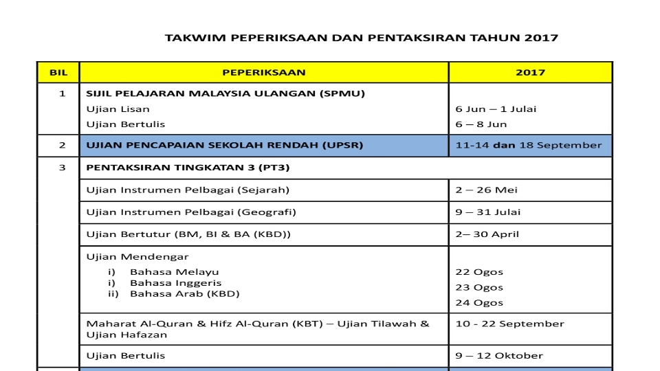 Tarikh Peperiksaan SPM, UPSR, PT3, STAM Dan PAV 2017