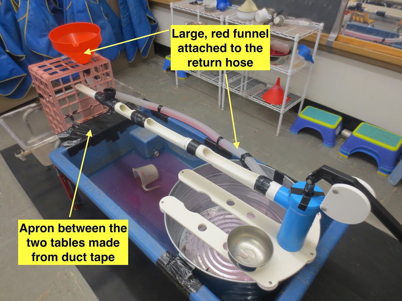 SAND AND WATER TABLES Hand pump II