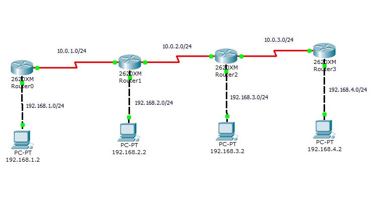 Cisco öğrenme laboratuvarları ücretsiz indir
