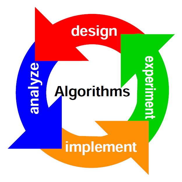 Problem Solving and Algorithm Development ~ ENTANGLEMENT