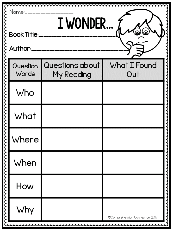 Questioning Strategies Before During And After Reading 
