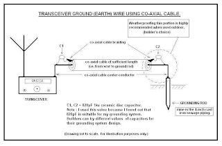 saito2 Sistem Antenna