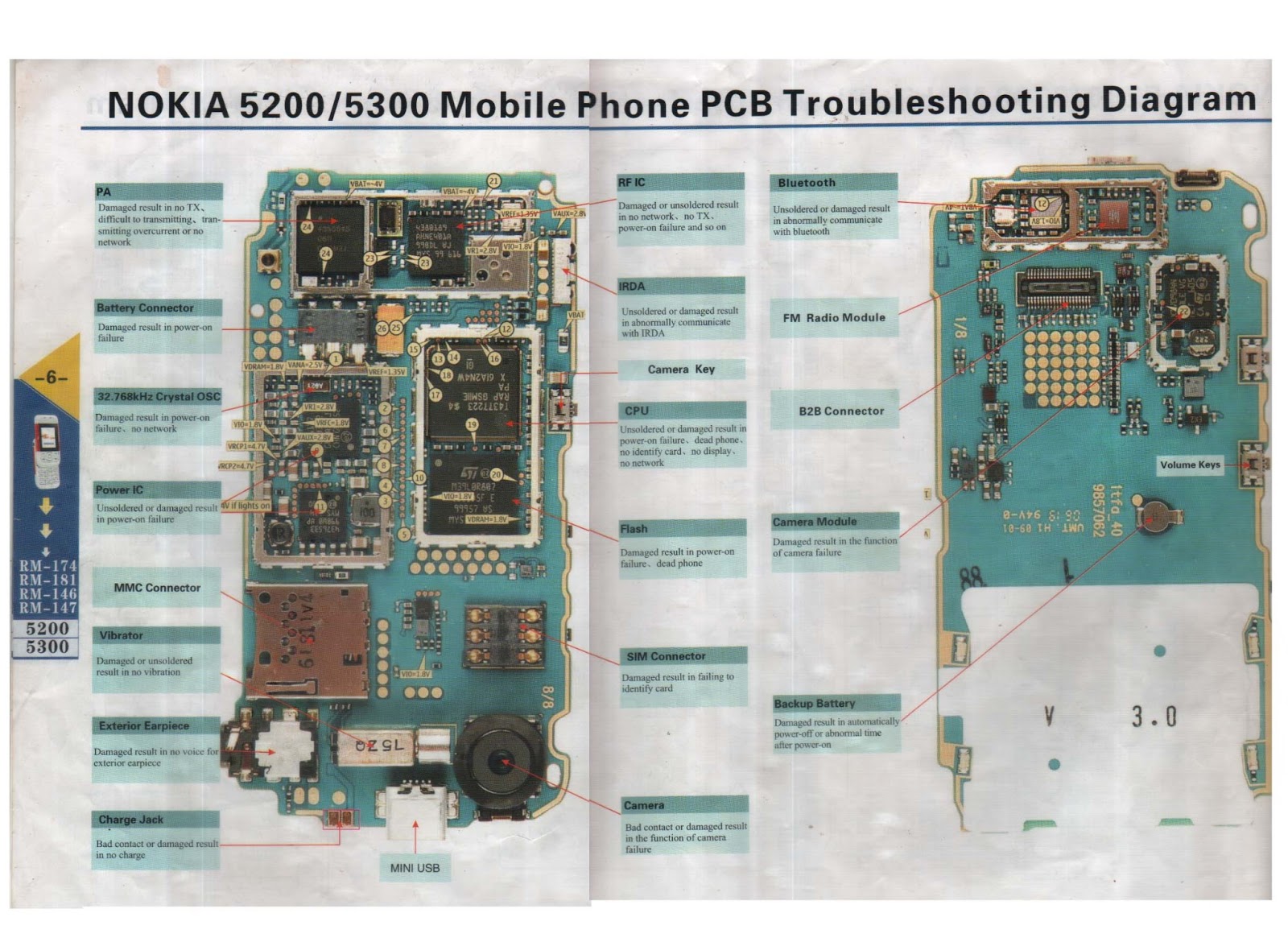 skema diagram nokia 1280 - Komponen Utama dalam Skema Dia...
