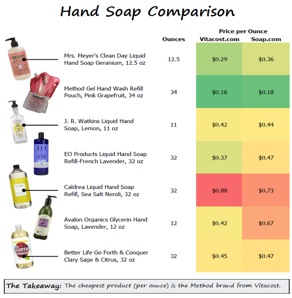 Hand Soap Comparison Brandi Beals