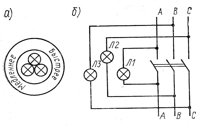 Общий вид (а), схема (б) лампового синхроноскопа