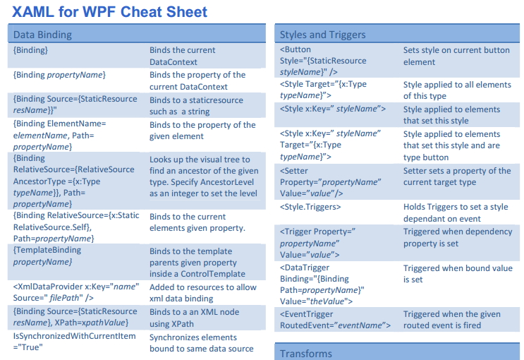 Xml cheat sheet.