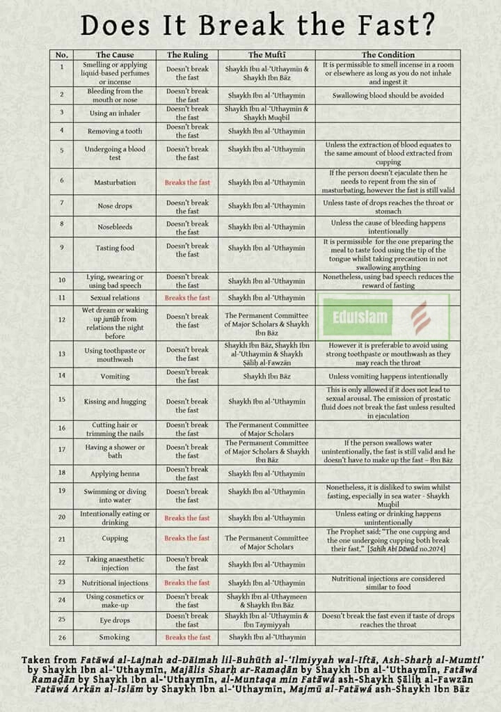 half day fasting ramadan rules