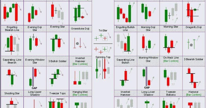 trading forex candlestick