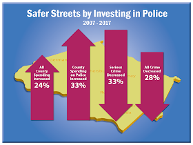  Safer Streets by Investing in Police