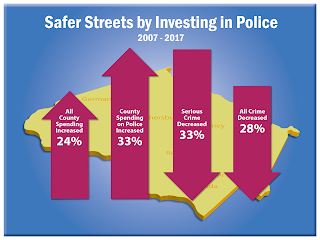 Safer Streets by Investing in Police Safer Streets by Investing in Police