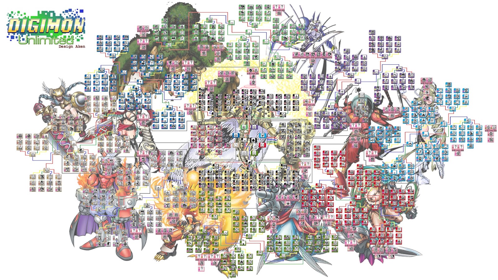 My Story: Unlimited Digimon Complete Evolve Chart