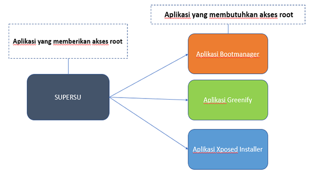 Inilah Penjelasan Root di Android, Mulai dari Fungsi, Manfaat, Hingga Caranya (99% Lengkap) Inilah Penjelasan Root di Android, Mulai dari Fungsi, Manfaat, Hingga Caranya (99% Lengkap)