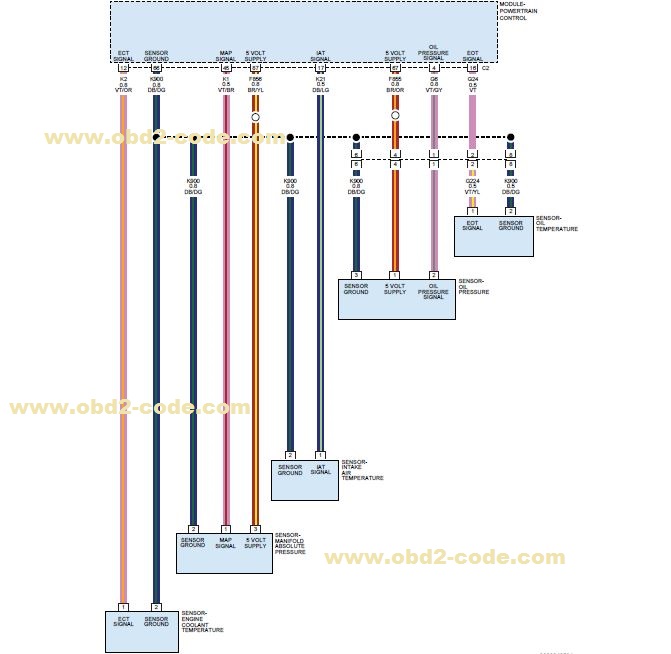 P0108-Manifold Absolute Pressure sensor circuit high - Obd2-code