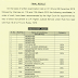 UPHJS Final Result Released - Allahabad High Court 2019