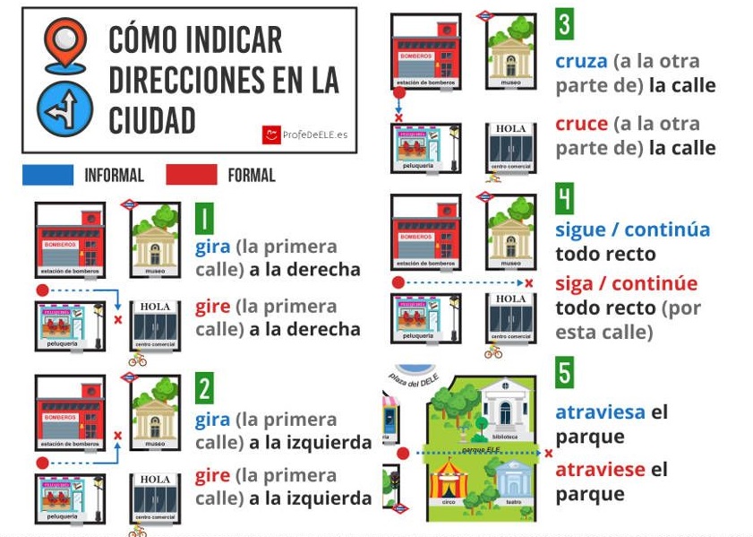 Blog di Spagnolo Los Lugares de la Ciudad y Cómo Dar Direcciones (2A) Blog di Spagnolo Los Lugares de la Ciudad y Cómo Dar Direcciones (2A)