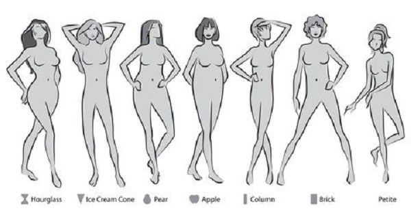 What Kind of Woman Are You According To the Month In Which You Are Born