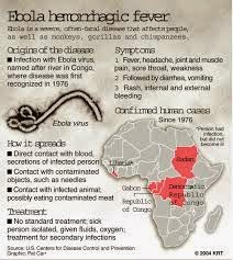 3 infeksione më të rrezikshme se Ebola për këtë vit