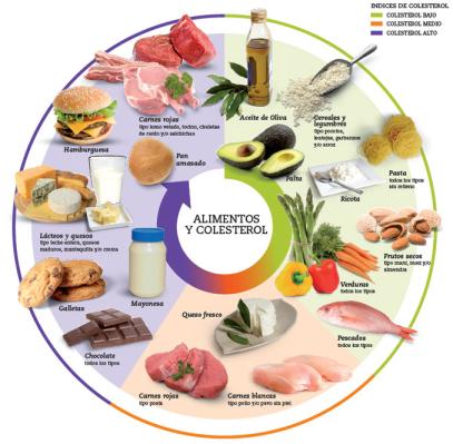 alimentos saludables para hipertension