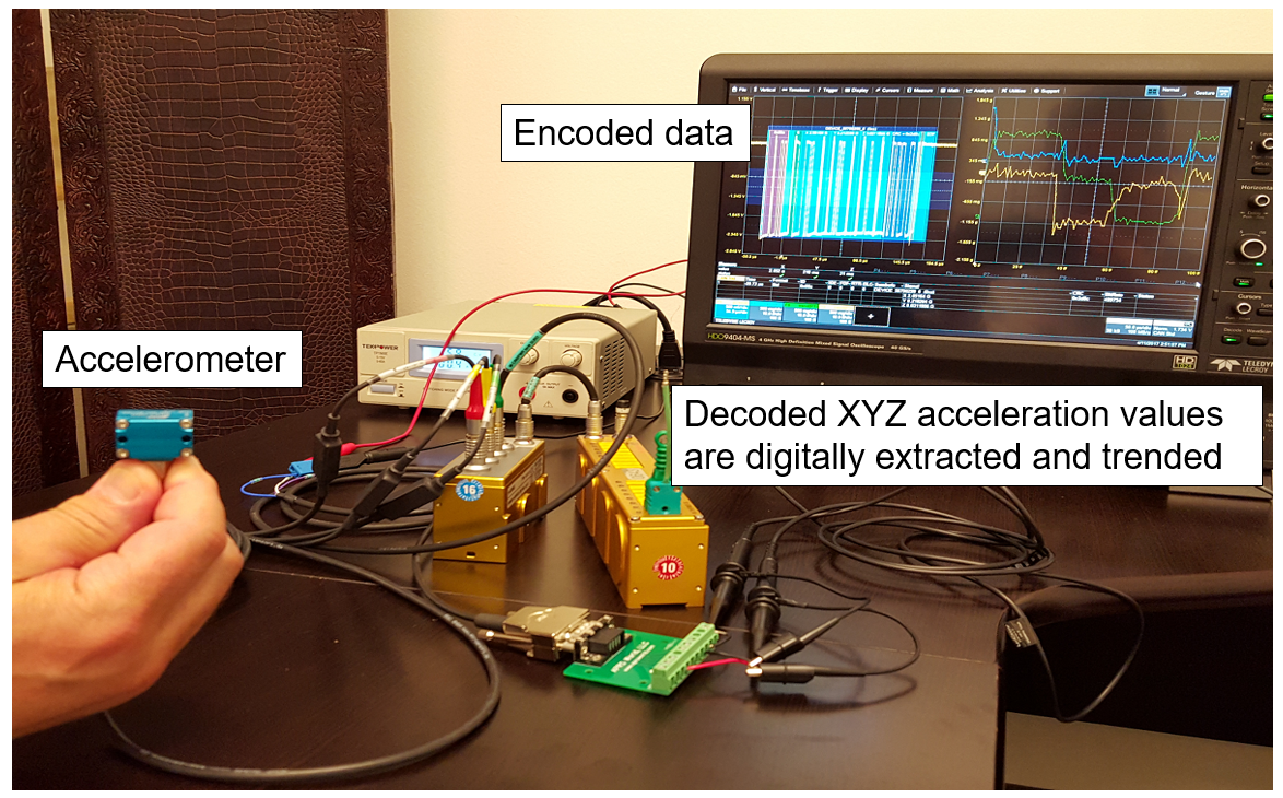 Test Happens Teledyne LeCroy Blog Debugging CANbus For IoT Devices