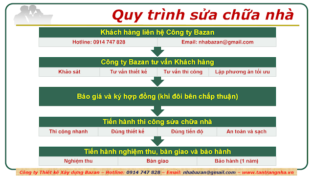 Sửa chữa nhà TPHCM - Dịch vụ sửa nhà trọn gói giá rẻ TPHCM 2019 Dich-vu-sua-chua-nha-tron-goi-tai-tphcm-bgscn-06