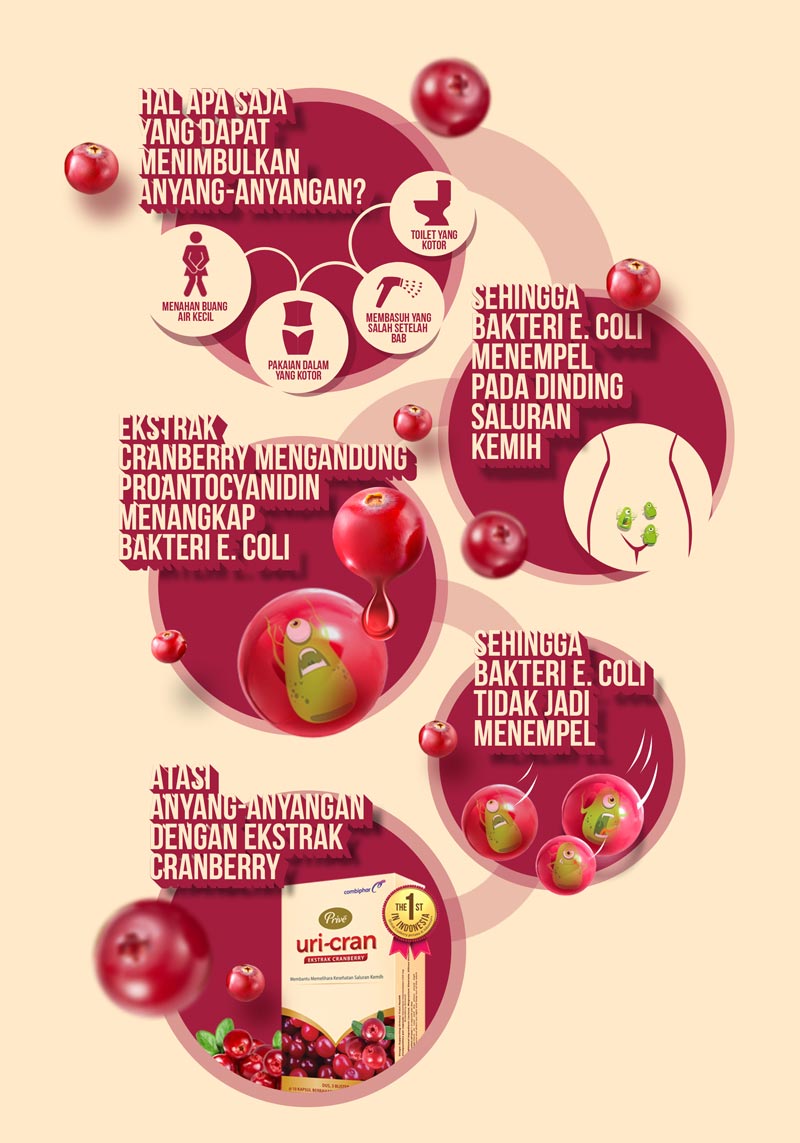 Cara Mengatasi AnyangAnyangan Dengan Benar