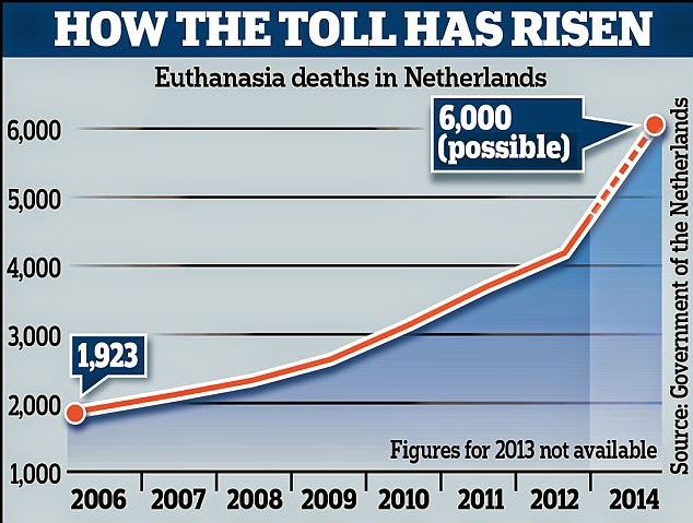 Natural Death Vs Physician Assisted Death Natural Death Vs Physician Assisted Death