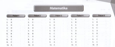 Kunci Jawaban Erlangga Fokus Un Smp Mts 2019 Bahasa Indonesia Bahasa Inggris Ipa Ilmu Pengetahuan Alam Matematika English Ninety