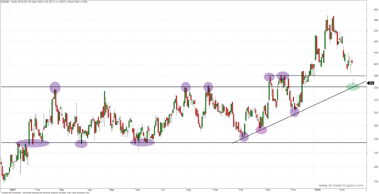 Bank wbk forex