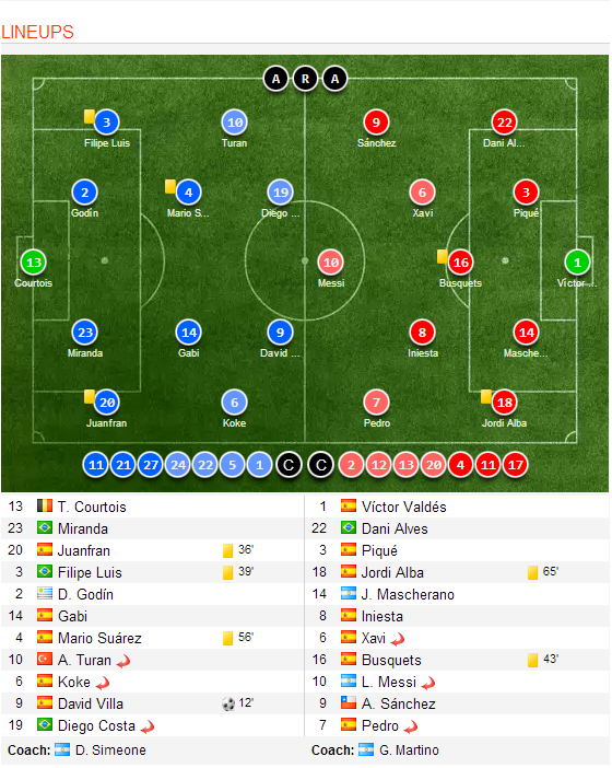 SSC.S.21.August.2013.Atletico.1-1.Barcelona.Lineups.png