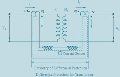 Differential Protection-Principle