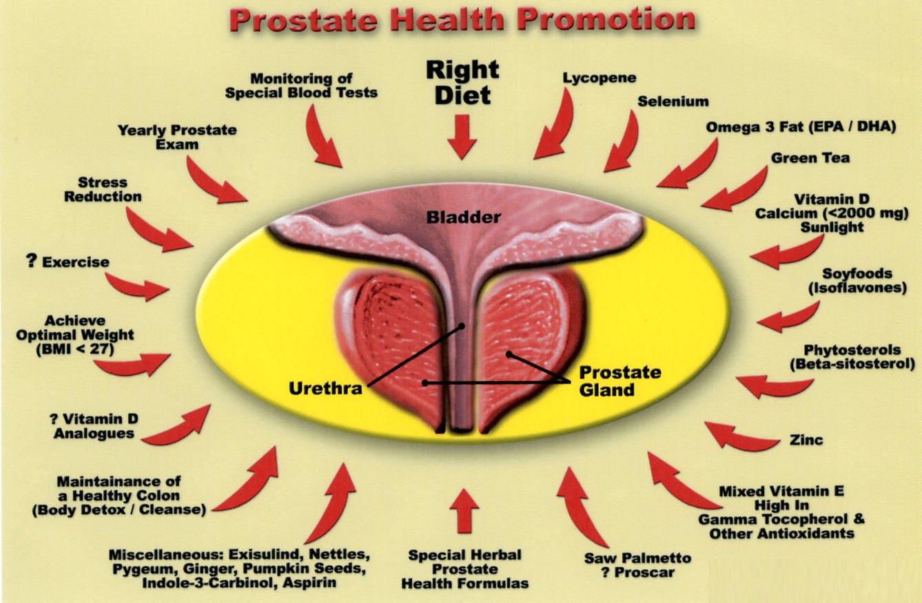 Food Tips for Prostate Health - Eat Fruits and Vegetables