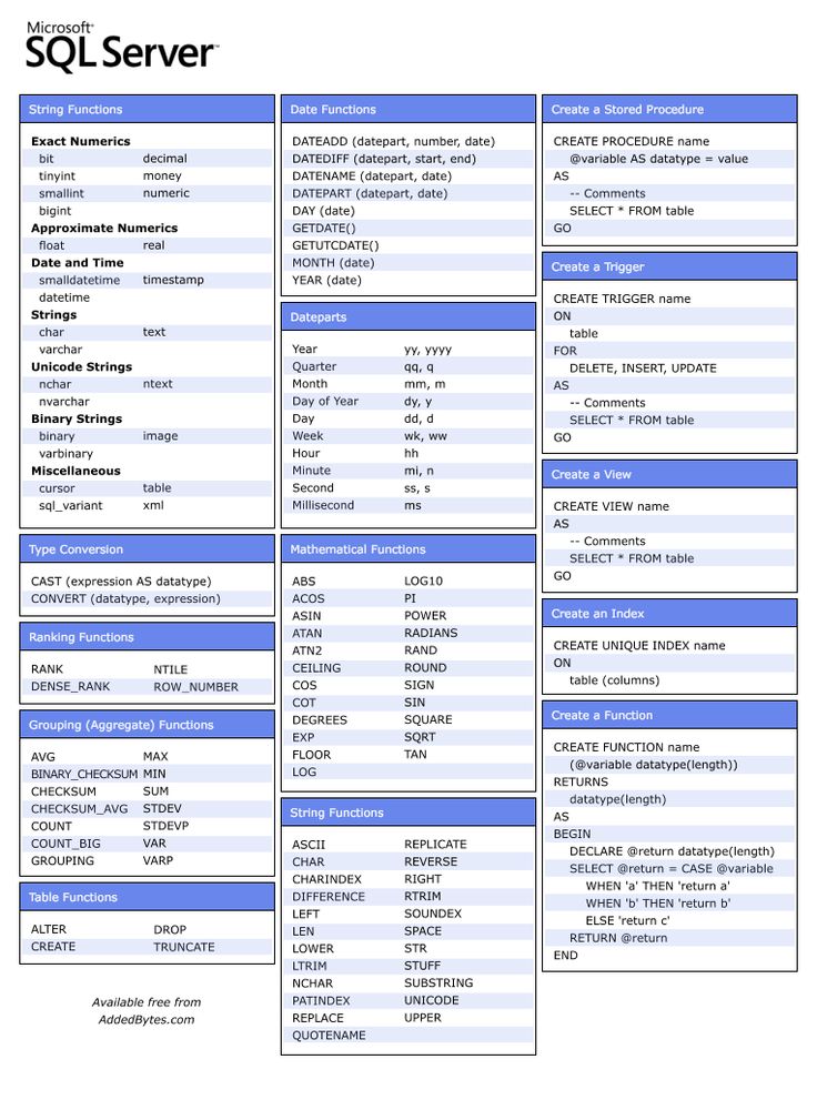 Computer science and engineering sql server cheat sheet