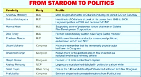 odia celebrities and film to politics