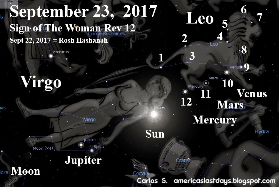 Image result for picture of sept 23,, 2017 alignment