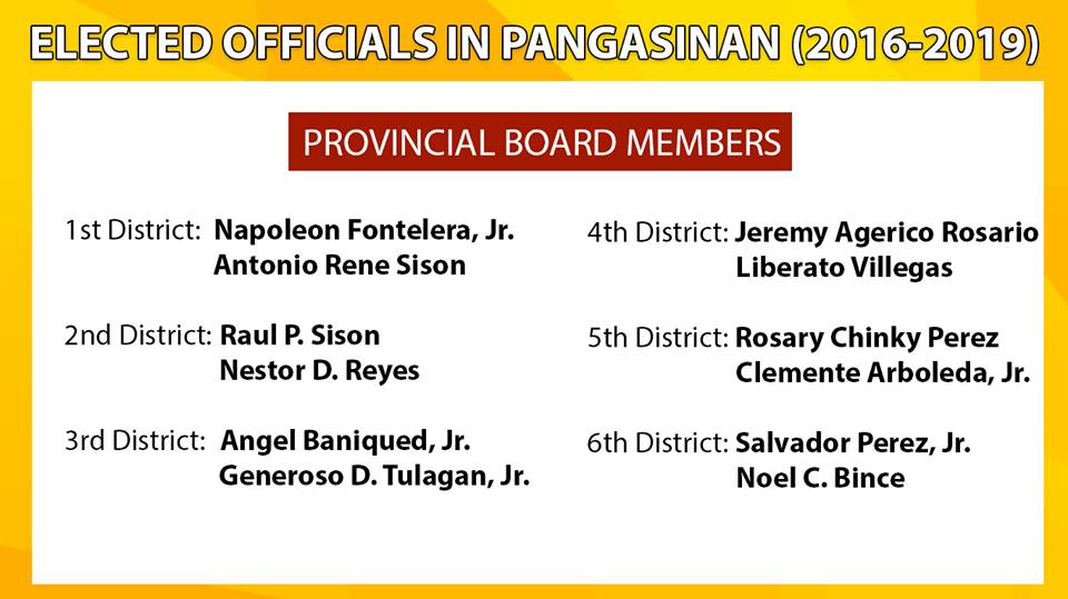 inPangasinan PROVINCIAL BOARD MEMBERS ELECTED OFFICIALS