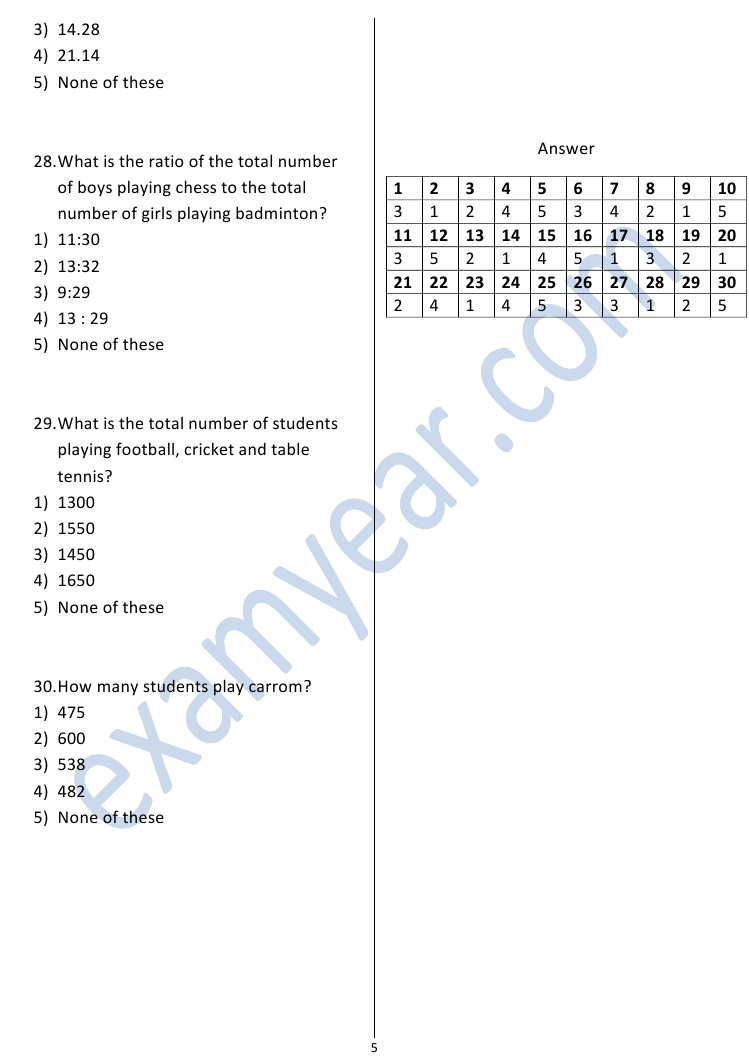 UBI probationary officer question paper pattern UBI probationary officer question paper pattern