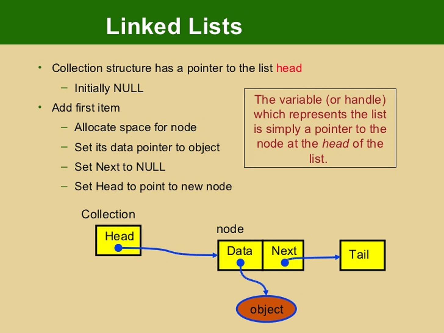 How To Search An Element Inside LinkedList In Java Example Java67