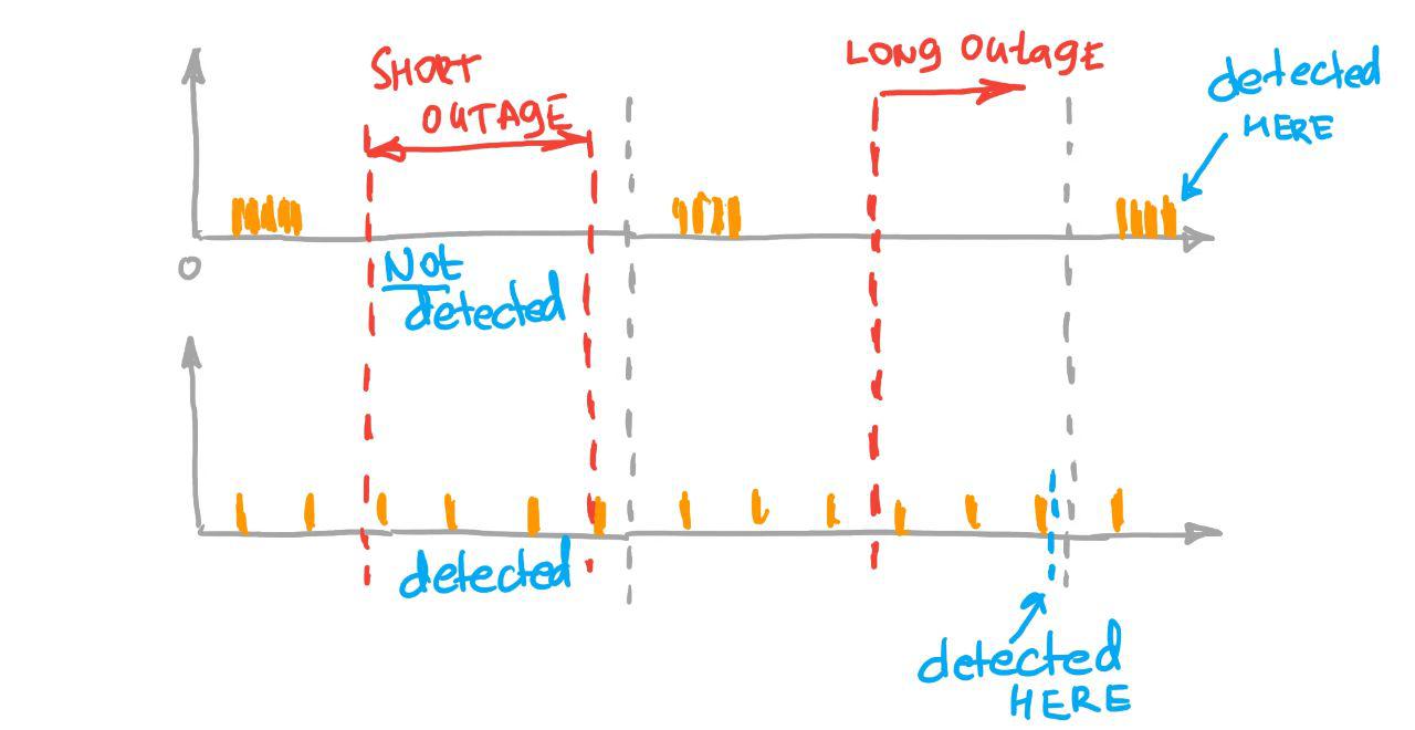 Networker`s records ZABBIX fping vs nmap replacement and "distributed