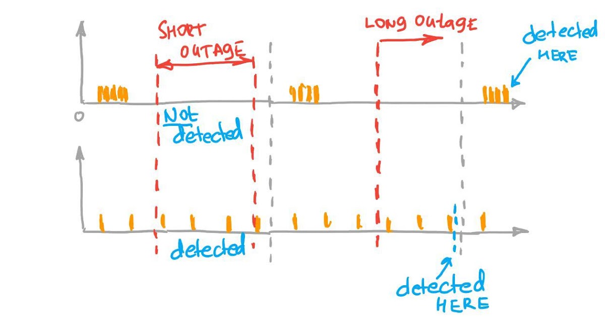Networker`s records ZABBIX fping vs nmap replacement and "distributed" pingning