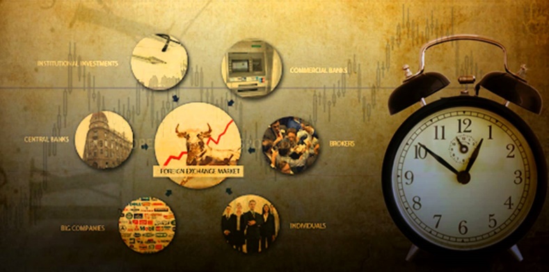 History of forex