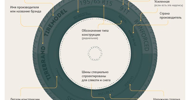 Маркировка шин легковых таблица. Обозначение автомобильных шин расшифровка для легковых автомобилей. Расшифровка шин на авто 195/65 r15. Маркировка шин tl. Маркировка автомобильных шин и расшифровка обозначений.