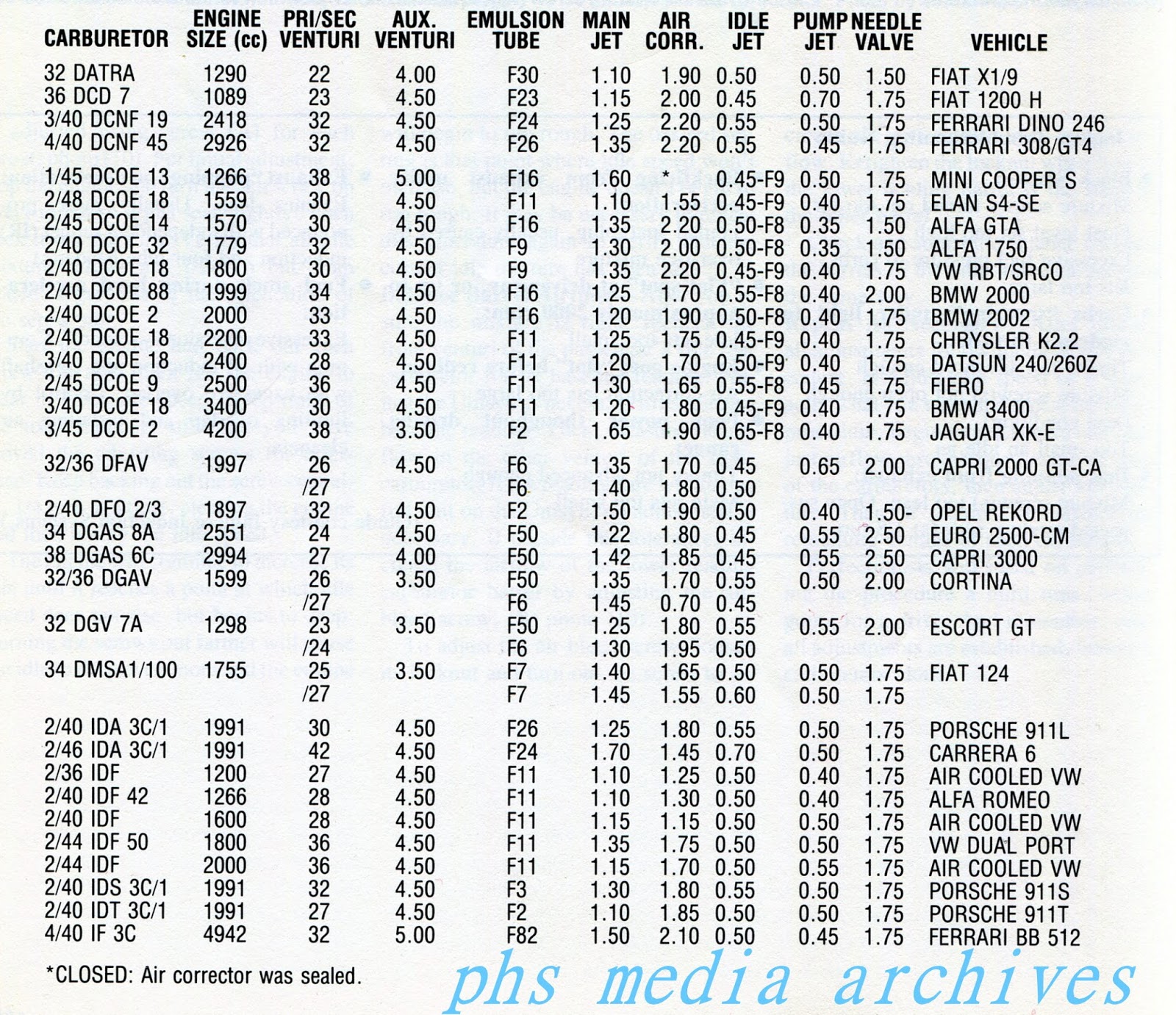 Idle Jets For Weber DCOE Carburetors Any F Series Type, Size - Foto 10