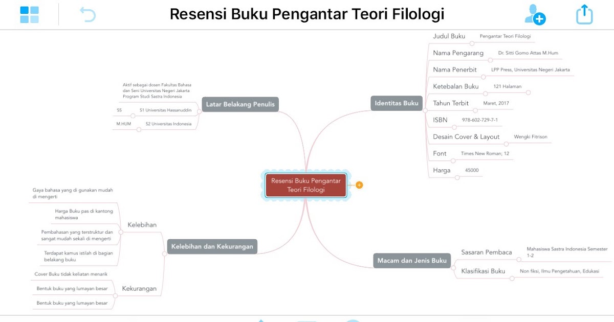 Resensi Buku Pengantar Teori Filologi