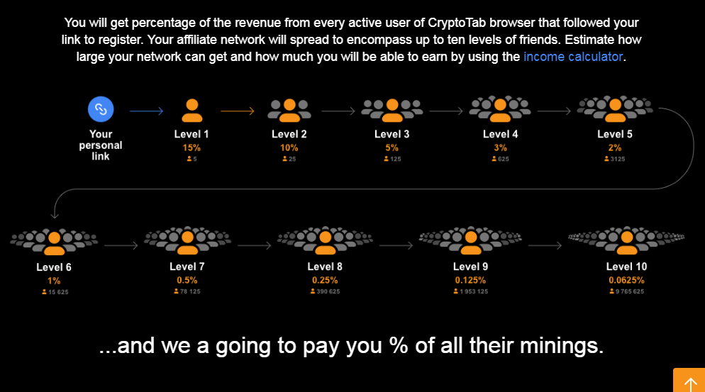 how fast will i mine bitcoins