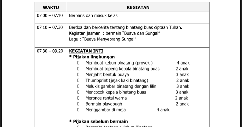 Contoh RPPH/ RKH Sentra Seni dan Kreativitas PAUD Tema