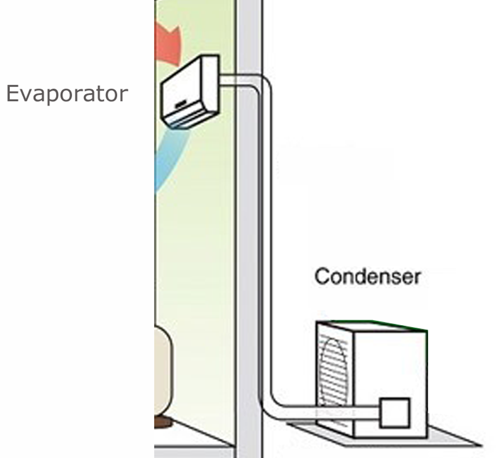 Installation Of Split Type Aircon