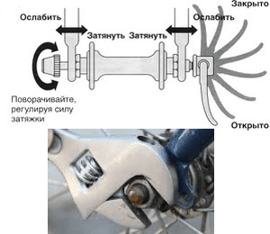 обслуживание колес велосипеда после покупки