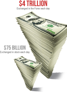 Apa artinya forex